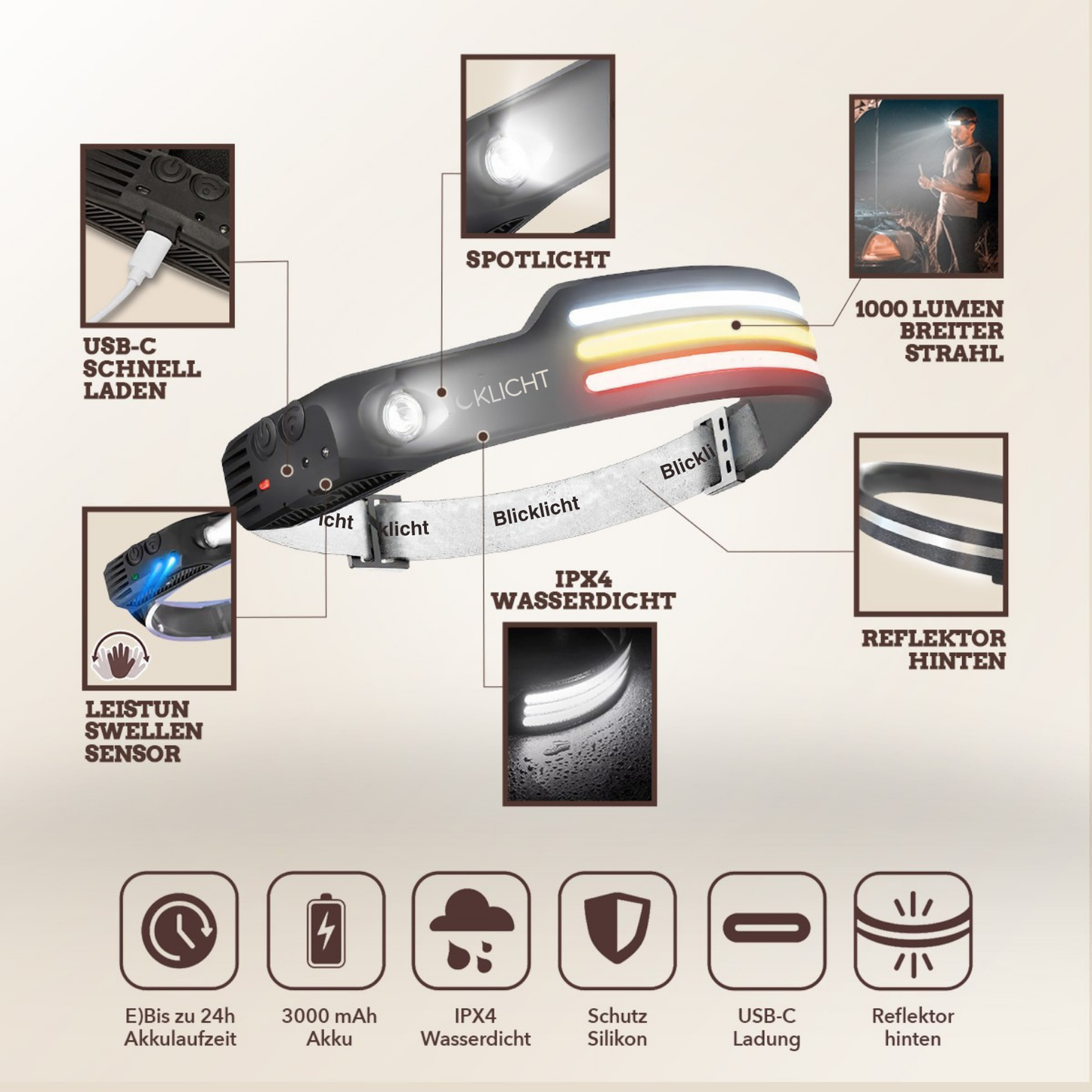 Blicklicht 1000lm LED 230° Stirnlampe PRO