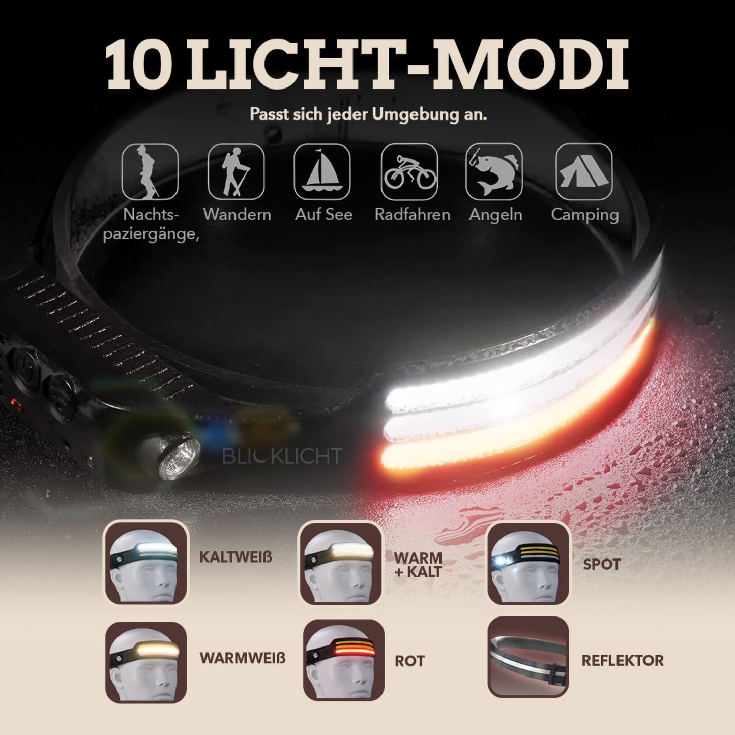 Blicklicht 1000lm LED 230° Stirnlampe PRO
